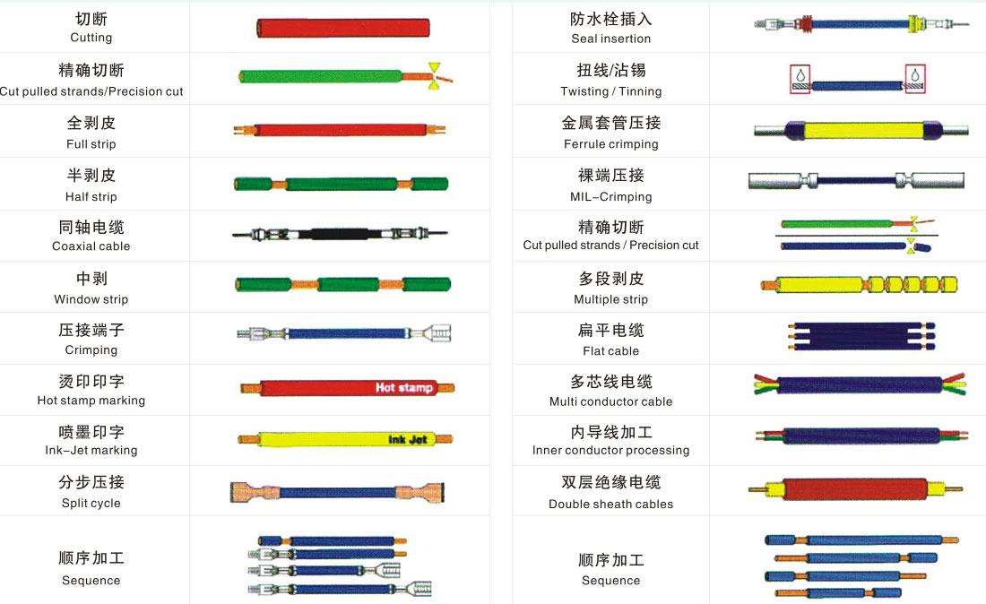 线束加工流程及工艺要求